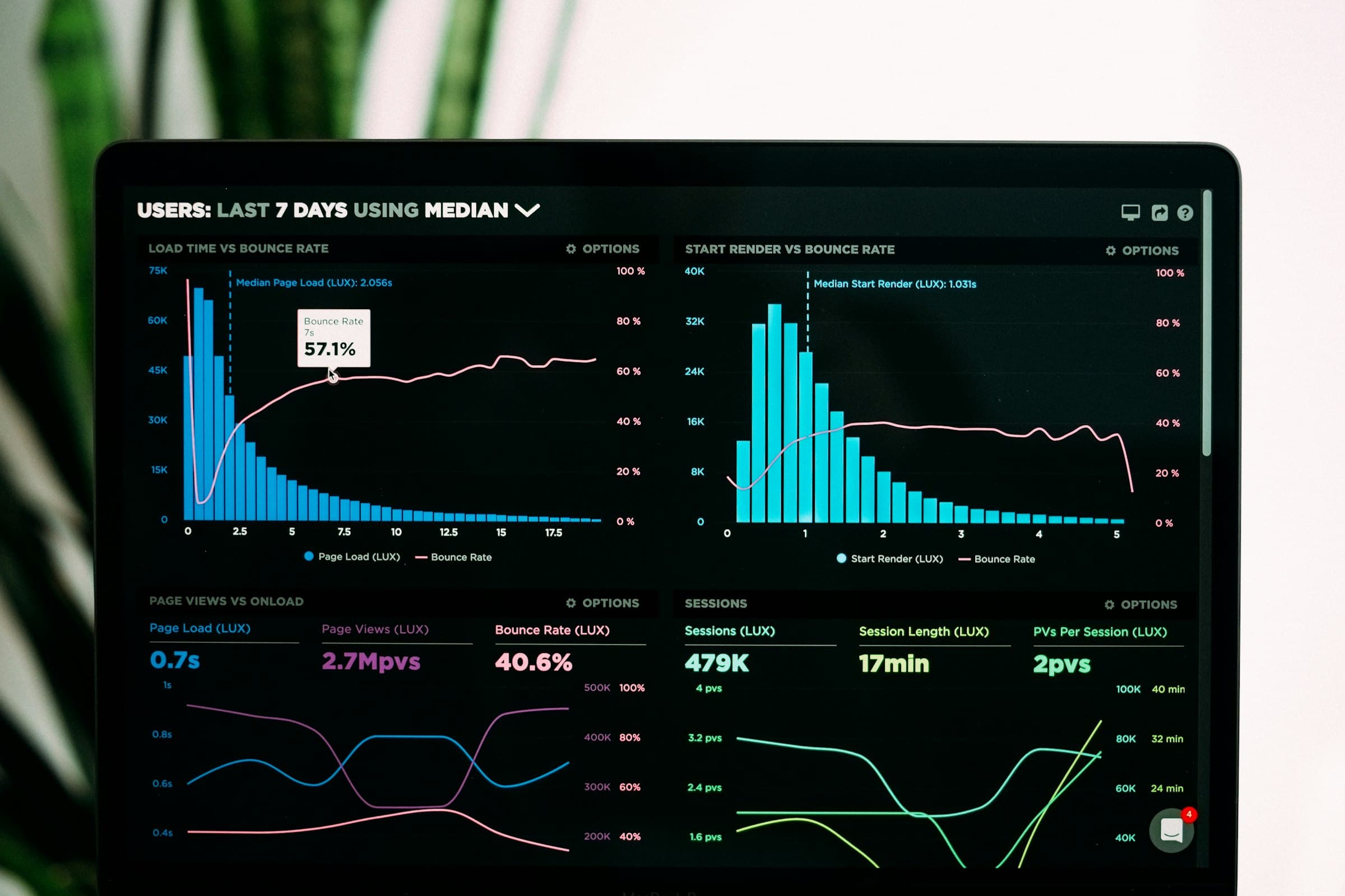 Core Web Vitals playbook — a developer working on a laptop with performance metrics on screen