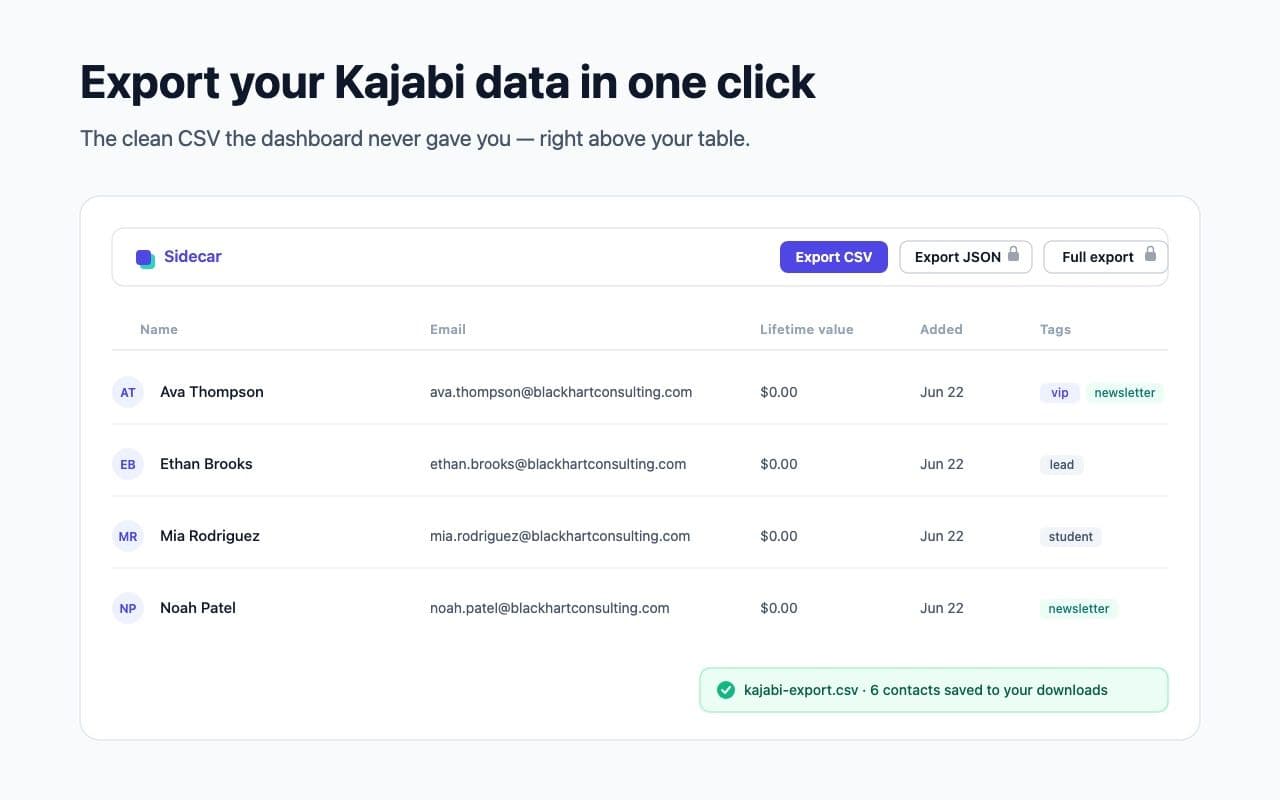Sidecar — the one-click export bar injected above a Kajabi contacts table