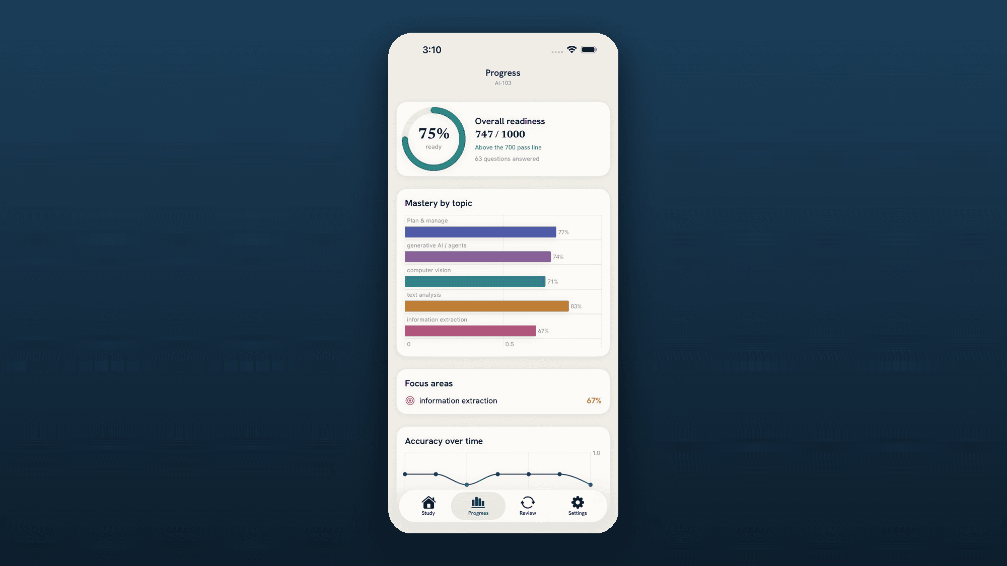 Certo — the readiness dashboard: a calibrated score, mastery by topic, and an accuracy trend