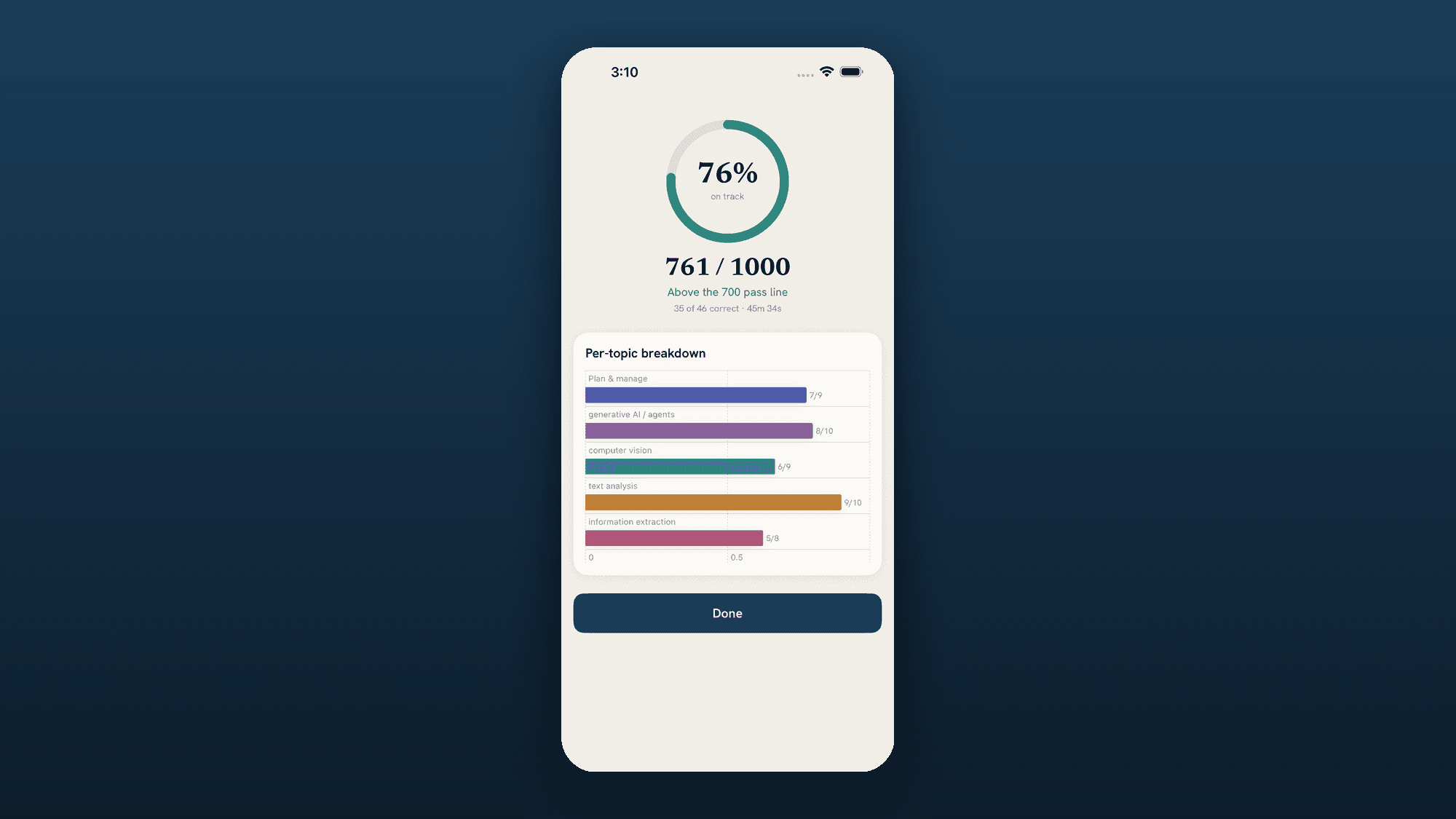 Certo — the scaled-score mock-exam result: 761 of 1000, above the 700 pass line, with a per-topic breakdown