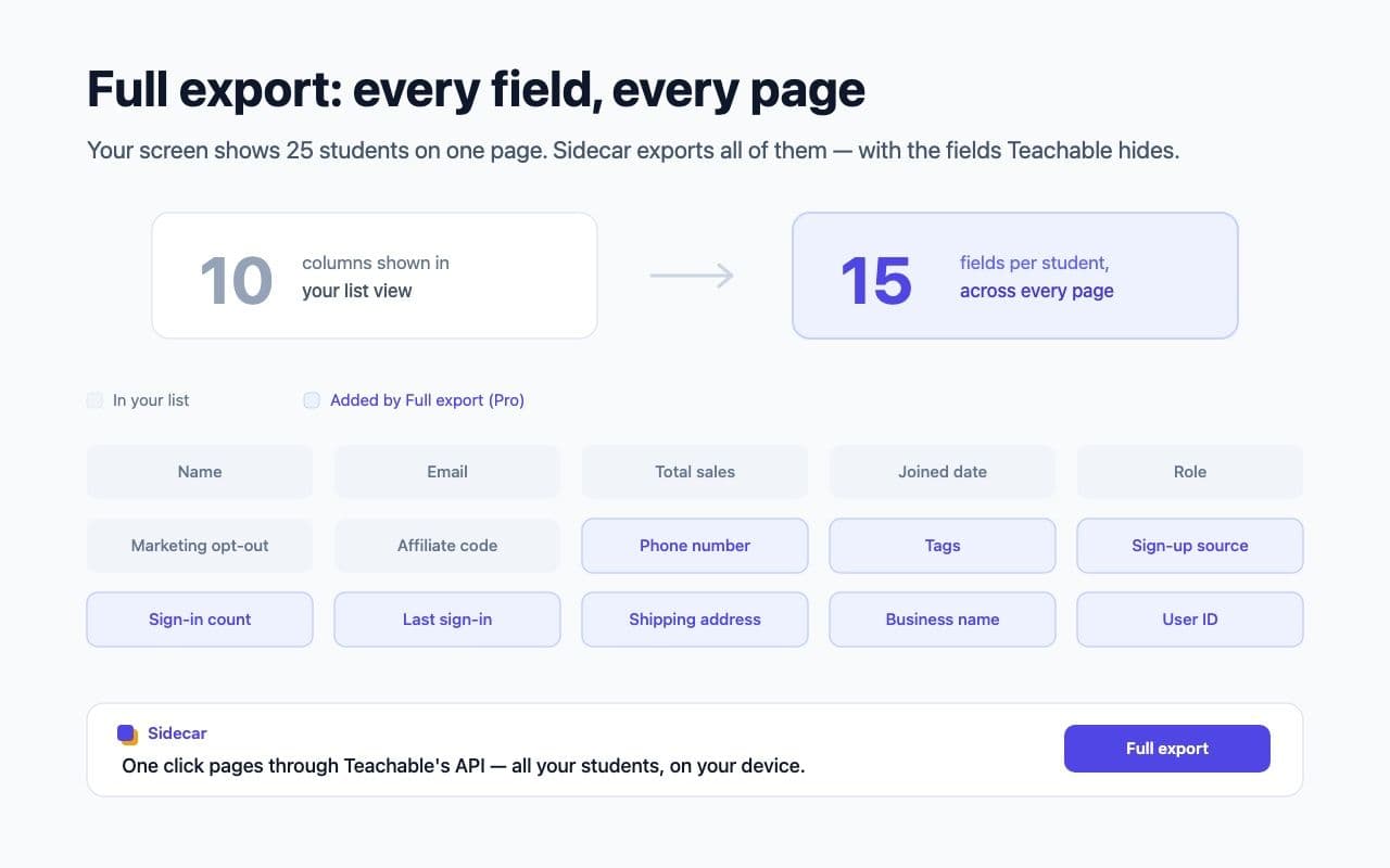 Sidecar for Teachable — Full export pulls every field across every page (10 → 15)