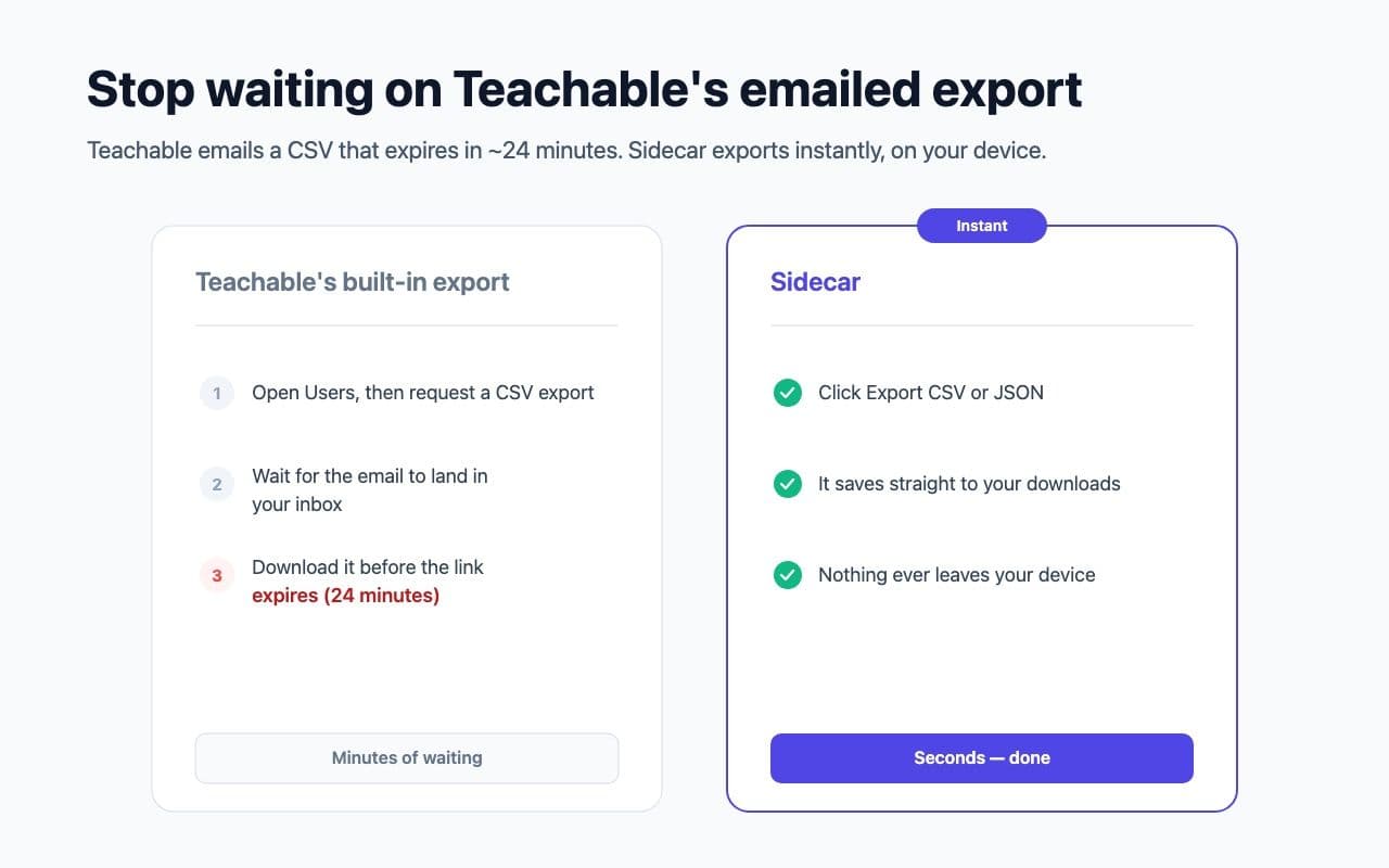 Sidecar for Teachable — instant on-device export vs Teachable’s 24-minute emailed CSV